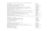 LIST OF PAPERS IN ARS QUATUOR CORONATORUM Author 1 – 1886-8 · LIST OF PAPERS IN ARS QUATUOR CORONATORUM Author 1 – 1886-8. On Some Old Scottish Masonic Customs Gould . The Steinmetz