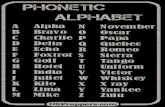 Phonetic Alphabet - uspreppers-nzxawmovpoe9.netdna … · Phonetic Alphabet A Alpha B Bravo C Charlie D Delta E Echo F Foxtrot G Golf H Hotel I India J Juliet