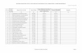 Revised Gradation List of SAE's under PWD - orgfree.comsdeawb.orgfree.com/files/Gradationlistsaepwd.pdf · revised gradation list of sub-assistant engineers (civil) under public works