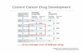 adapted from: Sharpless and DePinho; Nature Reviews Drug ... · ... at an average cost of $1B per drug Current Cancer Drug Development ... Sharpless and DePinho; Nature Reviews Drug