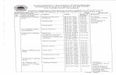 Download Date-Sheet - Kurukshetra University · Practical examinations date-sheet for B.A/B.Com/B.Sc-1St, ... Pt. Chrinji Lai Govt. PG College, Karnal ... FC College for Women, Hisar
