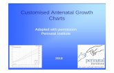 Customised Antenatal Growth Charts - Perinatal Institute · Customised Antenatal Growth Charts Adapted with permission Perinatal Institute 2018. Aims of Training ... Element 4- fetal