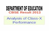 Analysis of Class-X Performance - Delhi Directorate of …edudel.nic.in/Result_Analysis/2013/ResultCBSE10th2013.pdfHighest Ever Performance This year our result has increased by 0.22%