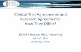 Clinical Trial Agreements and Research Agreements: … Trial... · Clinical Trial Agreements and Research Agreements: How They Differ? NCURA Region VI/VII Meeting April 17, 2012.