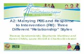 A2.Marrying PBS and Response to Intervention … Martinez... · Different Different Relationship Styles ... • Unification of the PBS team and the ... is not an official PBS school