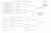2016 NYWA State Tournament K 40 - Amazon S3s3-us-west-2.amazonaws.com/ecms-uploads/nywa-mn.com... · McCoy Marthaler - Marshall/Lakeview/RTR Bye - K_40 McCoy Marthaler Carson Triplett