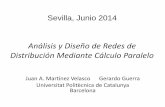 Análisis y Diseño de Redes de Distribución Mediante ...catedraendesa.us.es/documentos/sem_ja_martinez_velasco/... · 0 1000 2000 3000 4000 5000 6000 7000 8000 9000 0.25 0.3 0.35