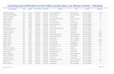 Valid Individual Licenses - San Luis Obispo CountySan_Luis... · Licensing and Certification Current Valid Licenses (San Luis Obispo County) - Individual Licensee Name Type Number