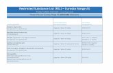 Restricted Substance List (RSL) – Eurosko Norge AS · Mercury and Mercury compounds CAS RN 7439-97-6 See appendix 5 ... See appendix 10 Should not exceed 100 mg/kg in products CEN