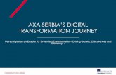 AXA SERBIA’S DIGITAL TRANSFORMATION JOURNEY · Distribution Strategy Per Channel SWOT Analysis: Mitigation Plan s Lines Brokers Commercial X ... AXA Serbia’s Digital Road Map