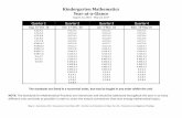 Kindergarten Mathematics Year-at-a-Glancefspsmathematics.pbworks.com/f/2016-2017 Math Kindergarten.pdf · Kindergarten Mathematics . Year-at-a-Glance . August 15 ... The Standards