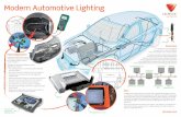 Modern Automotive Lighting - LJ Create · Modern Automotive Lighting ... it significantly reduces the amount of wiring in the vehicle. CAN low Diagnostic Scan Tool ... a repair procedure