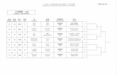  · -55kg WOMEN LIGHTWEIGHT Hungarian Mas Oyama Memorial Cup 2014 Tournament Draw : 2014/8/26 Re ion Japan Europe South America Asia Russia Europe