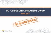 BC Curriculum Comparison Guide - British Columbia · BC Curriculum Comparison Guide ... — Computer Science 12 13 ... Adheres to the WNCP Common Curriculum Framework for Grades 10–12