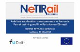 Axle box acceleration measurements in Romania: Faurei test ... · ABA measurement test ring AFER • ABA measurements were performed in October 2017 in the test ring of AFER.