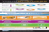 7936 Reimagined Business Infographic r5 - Liana …sap.lianacms.com/.../s4hana-launch/...business_infographic_final.pdf · lines of business Discover SAP S/4HANA ... sap.com/S4HANA