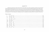 Appendix III - Innu Resources/Academic Papers... · 199 Appendix III Appendix III contains the collected data discussed in this project. The words are grouped according to the characteristics