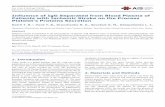 Influence of IgG Separated from Blood Plasma of …files.aiscience.org/journal/article/pdf/70420067.pdf · Gel-elektroforesis of purified platelet on Sepharose 4B column . 1. Leader