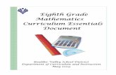 Eighth Grade Mathematics Introduction Curriculum Documents... · Knows how to search for a job and knows where to go ... Demonstrates basic math computational skills and understand