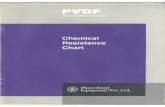 PVDF - Chemical Resistance Chart - fluorolined.co.in - Chemical_Resistance_Chart.pdf · Potassium Potassium Acetate Potassium Alum Potassium Aluminium Chloride Potass.um Bicarbonate