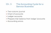 Ch. 3 The Accounting Cycle for a Service Business · Ch. 3 The Accounting Cycle for a Service Business 1 ... 116 117 Cash Accounts ... • Slide 31 . Posting Error