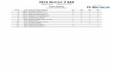 2015 District 2 AAA - PA-Wrestling.comlive.pa-wrestling.com/pdfs/2015_District2_AAA_results.pdf · 2015 District 2 AAA ... Noah SirianniAbington Heights, SO, 21-8 David Gavek Tunkhannock,