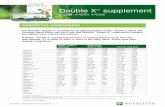 Double X supplement - CLS International · Nutrilite™ Competitive Comparisons 1 Double X™ supplement A-0244, A-4300, A-4318 COMPETITIVE COMPARISONS Put Nutrilite™ Double X™