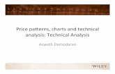 Session 11 - Technical Trading Rule - New York …adamodar/pdfiles/invphilslides/session11.pdf · Foundaons&of&Technical&Analysis:& Whatare&the&assump;ons?& 1. Price&is&determined&solely&by&the&interac;on&of&supply&&&demand&