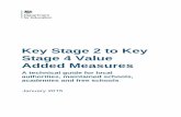 Key Stage 2 to Key Stage 4 Value Added stage 2 to key stage 4 value added... · Key Stage 2 to Key