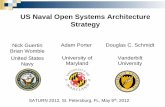 US Naval Open Systems Architecture Strategy · Platform WRAs Platform Sensors Platform Displays User Input Devices Interface Hardware (e.g. MS-1553, Ethernet) Platform Radios Adapter