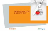 TEN FOODS YOU OUGHTA’ EAT - Home - Human …humanresources.brevardschools.org/CompBenefits/Wellness/Lifestyle... · GO NUTS: Over nuts and seeds – here’s why ... • Aids with