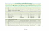 Medicines and Allied Substances for Human Use - …€¦ · COD Dosage Form: MA. No. 2015 Register of Markerting Authorisations Medicines and Allied Substances for Human Use 33: Adco