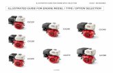 ILLUSTRATED GUIDE FOR ENGINE MODEL / TYPE / OPTION SELECTION€¦ · illustrated guide for engine model / type / option selection gx120 gx160 gx200 gx240 gx270 ... k2, u2, t2, h2,