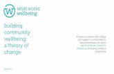 community a theory of - WordPress.com · a theory of change May 2017 A ... Where the community wellbeing cycle works well, ... wellbeing – an initial theory of change’, Liverpool: