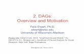 2. DAGs: Overview and Motivation - SSCCfelwert/causality/wp-content/uploads/2013/06/2... · 2. DAGs: Overview and Motivation Please Cite: Elwert, Felix. 2013. “Graphical Causal
