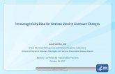 ACIP-Immunogenicity Data for Anthrax Vaccine … · Jarad Schiffer, MS. Chief, Microbial Pathogenesis and Immune Response Laboratory. Division of Bacterial Diseases, Meningitis and