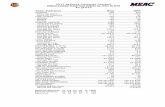 2017 Bethune-Cookman Football Bethune-Cookman Overall … · 2017 Bethune-Cookman Football Bethune-Cookman Overall Team Statistics (as of Nov 18, 2017) All games Team Statistics BCU