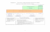 Chapter 1 Overview of the Pension System in Japan · - 1 - Chapter 1 Overview of the Pension System in Japan [Structure of the Public Pension System] (The figures are as of 31 March