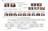 Org Charts May 15 Charts... · Special Operations Command ... Under Secretary of Commerce for Oceans and Atmosphere/NOAA Administrator ... Maritime Subsidy Board