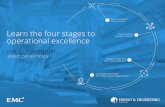 Learn the four stages to operational excellence - Dell EMC … · EMC DOCUMENTUM ® ASSET OPERATIONS Learn the four stages to operational excellence Manage change with a structured