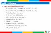 Top 10 DD National Top 10 Programs this weekddindia.gov.in/Business/Documents/WeeklyHighlight... · •Top 10 Programs this week : –Australia Vs. ... Hindi GECs, All India, Reach