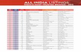 ALL INDIA LISTINGS - trustadvisory.info · FMCG Direct Selling Brands: 230 179-51 MOTHER DAIRY: Food & Beverage Dairy Products: 231 911: 680 CAMLIN: Stationary Writing Accessories: