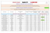 PERIOD OF FIELD SUPPORT AVAILABILITY Support …€¦ · The period of assured parts availability is seven years from Ricoh Corporation's product discontinuance date. After such date,