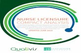 NURSE LICENSURE COMPACT ANALYSIS - … · The first is mandatory state and federal criminal background checks as part of the multistate license application process. The second is