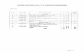 COURSE STRUCTURE OF M.TECH. (CHEMICAL ENGINEERING) · 2017-10-27 · COURSE STRUCTURE OF M.TECH. (CHEMICAL ENGINEERING) ... Multistage Separation – design of stage process ... Seader,