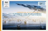 EUROPEAN ASSET OWNERS: 2°C ALIGNMENT …awsassets.panda.org/downloads/wwf_asset_owners_full_report.pdf · european asset owners: 2°c alignment and misalignment of public equity