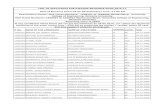 LIST OF APPLICANTS FOR DIPLOMA ENTRANCE …citdindia.org/images/hall-ticket-list-diploma-entrance-examination... · 1600159 undavalli pavan krishna kumar undavalli subba rao m other
