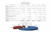 FY 2010 MFO BUDGET By MFO/By Expense Class … fileSecondary Education Services Alternative Learning ... Particulars FY 2008 FY 2009 FY 2010 ... (instructional level) to the total