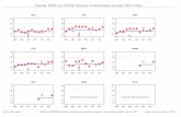 Somalia: WHO and UNICEF estimates of immunization … · Somalia: WHO and UNICEF estimates of immunization coverage: 2017 revision BACKGROUND NOTE: Each year WHO and UNICEF …