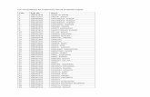 List of Candidates for Preliminary Round of Debate …du.ac.in/du/uploads/Admissions/2018/ECA 2018/English.pdf · 52 180251491 abhiroop mittal 53 ... 416 180105130 dhruvit gupta ...